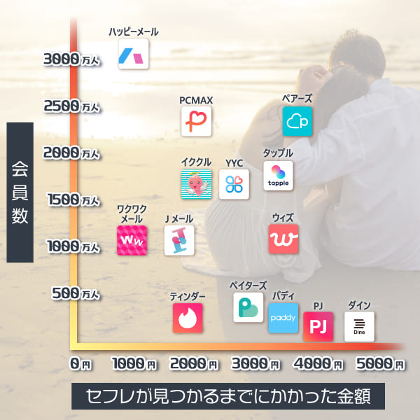 セフレが作れるマッチングアプリ比較表