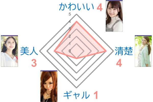 女性会員の特徴グラフ_paddy(パディ)
