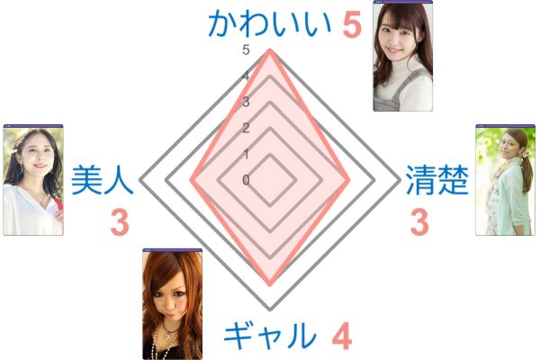 女性会員の特徴グラフ_paters(ペイターズ)