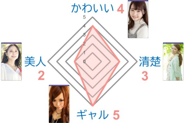 女性会員の特徴グラフ_PJ(ピージェイ)