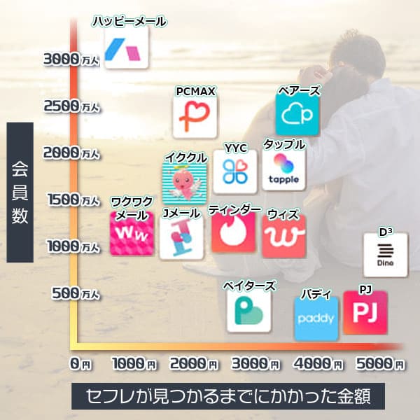 セフレアプリの比較